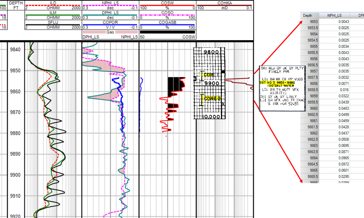 TGS Core Data 2