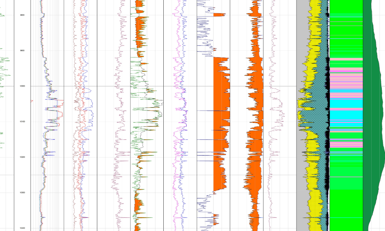 TGS Well Data - Exploration