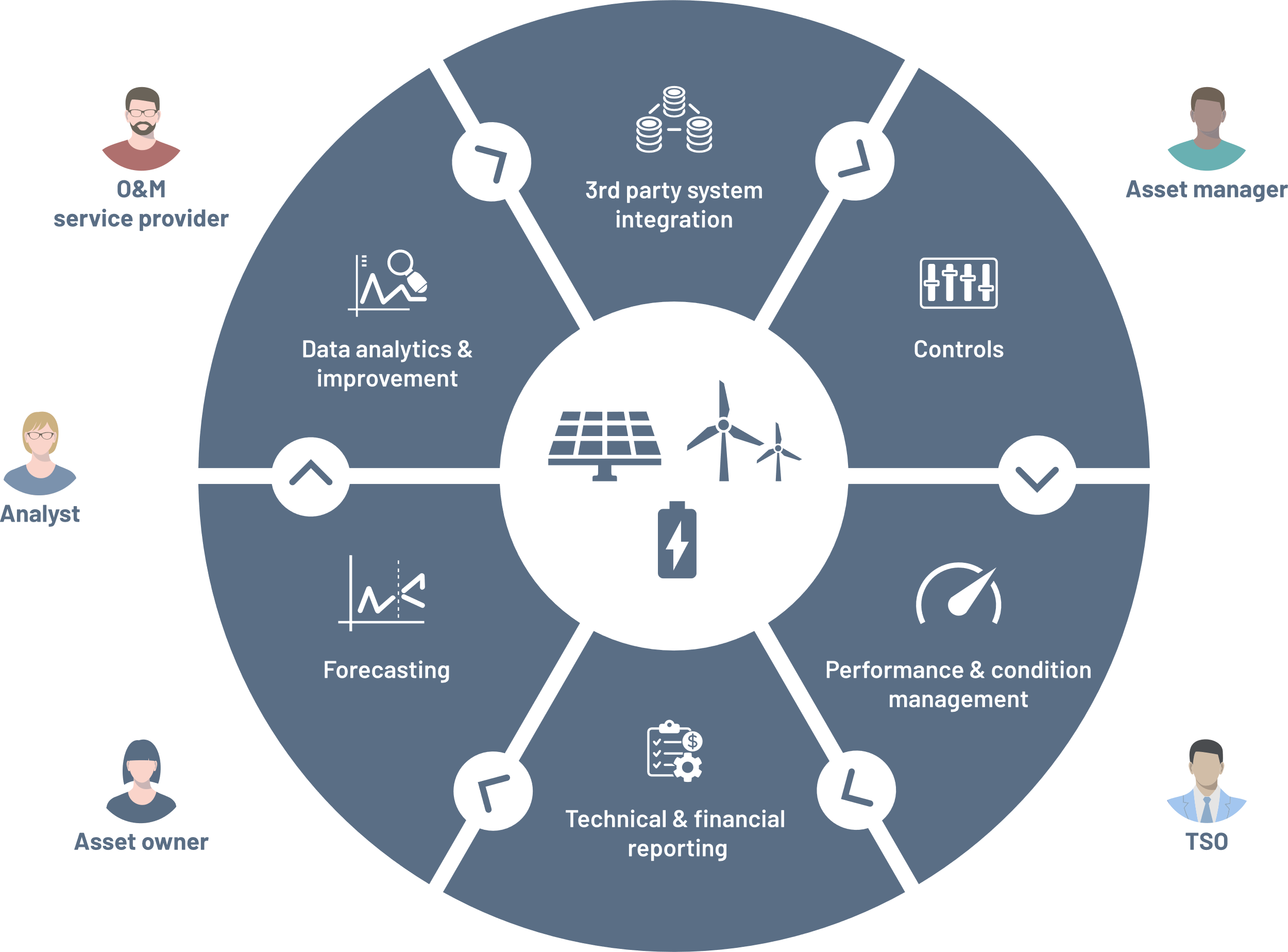 TGS-asset-management-illustration TGS-asset-management-illustration