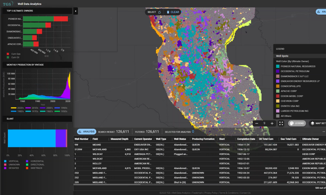 Well Data Analytics - Platform Screenshot Example - TGS Well Data Products
