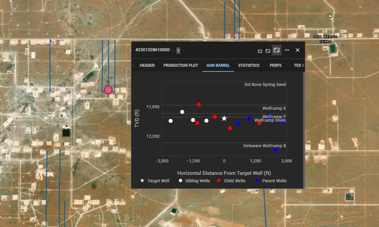 Well Data Analytics - Well Data - TGS - Development