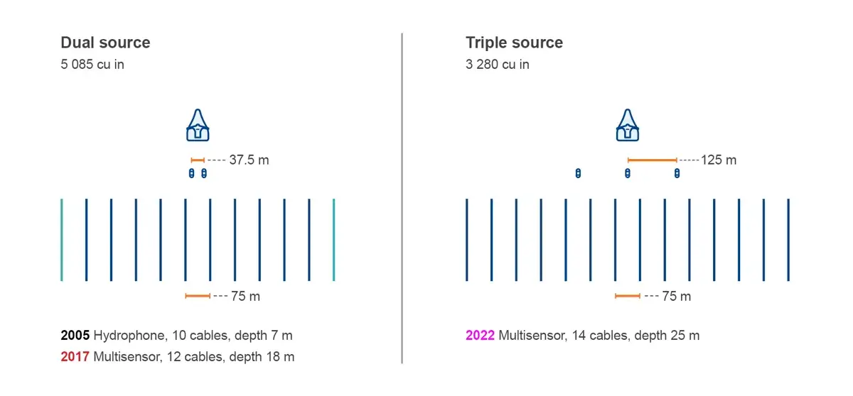 feature---mar-2024-reservoir-monitoring2 feature---mar-2024-reservoir-monitoring2