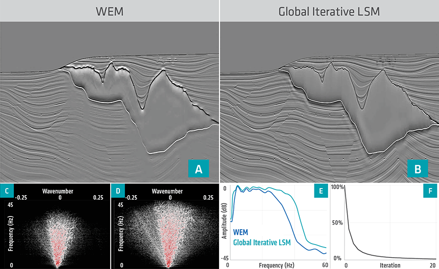 global_least-squares_migrationsigsbee2b-2
