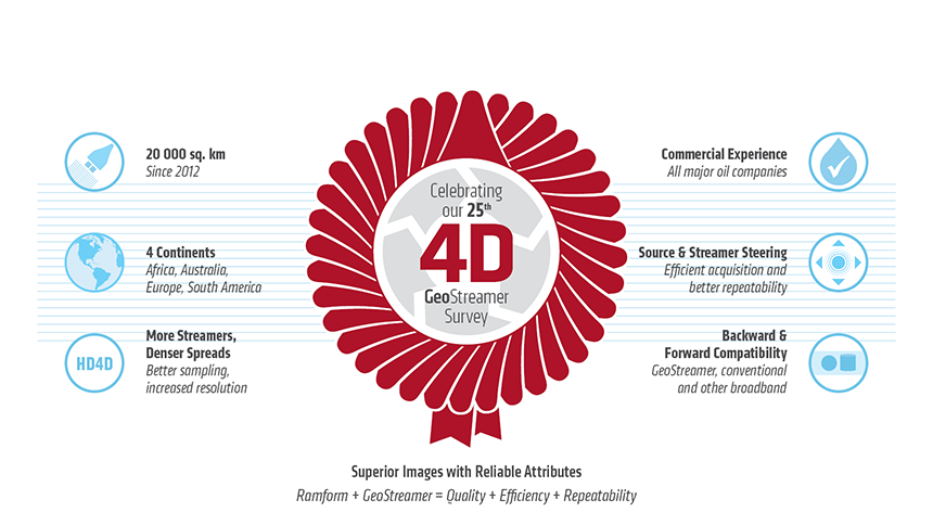 pgs-25th-4d-survey-graphic-web2 pgs-25th-4d-survey-graphic-web2