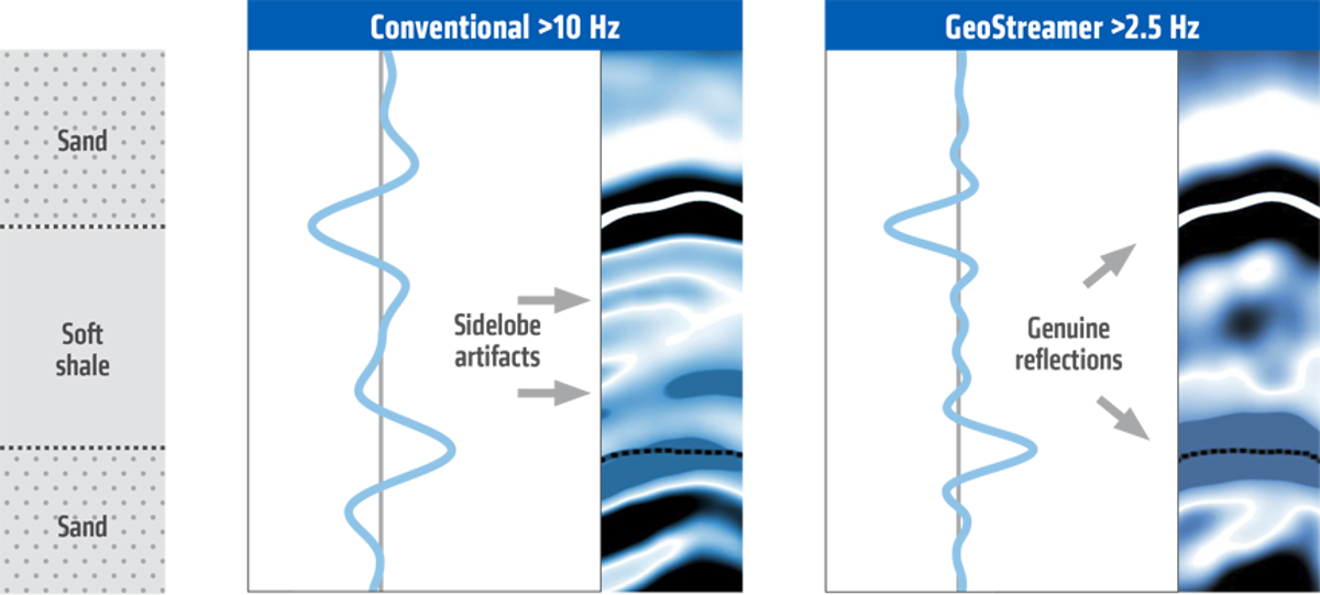 schematicconventionalvsgeostreamernbroadbandwellties5 schematicconventionalvsgeostreamernbroadbandwellties5