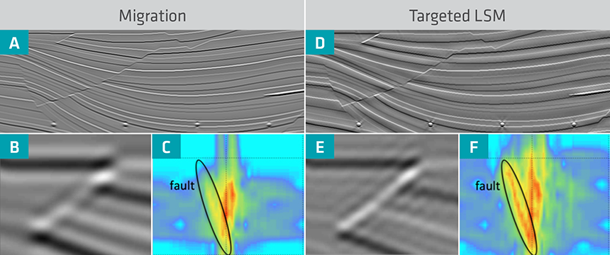 targetted_least-squares-_migration_depth_images targetted_least-squares-_migration_depth_images